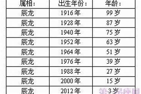 蛇年出生|生肖蛇的年份 生肖蛇年份对照表年龄